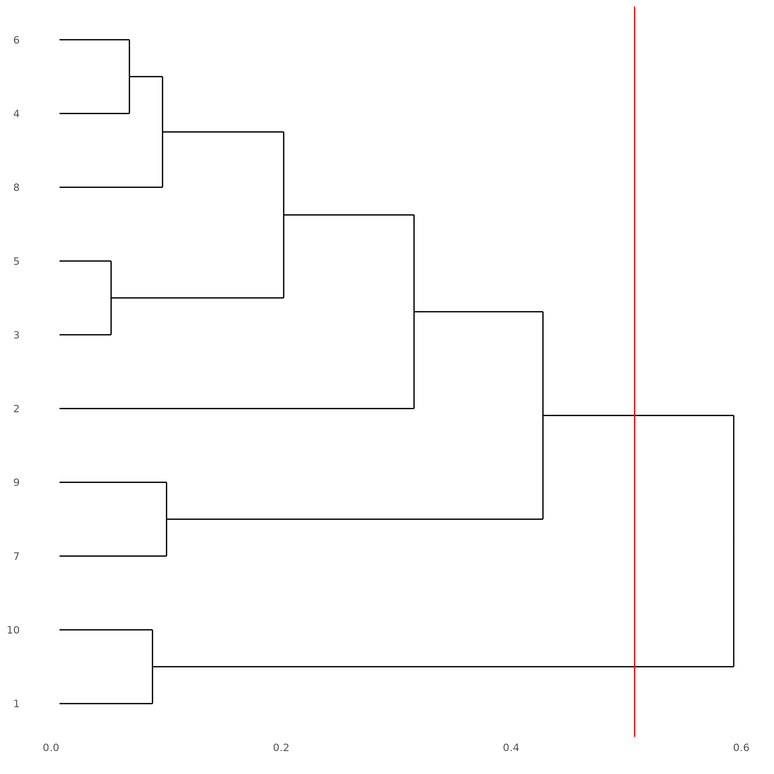 ../../_images/12-showClusterDendrogram.png