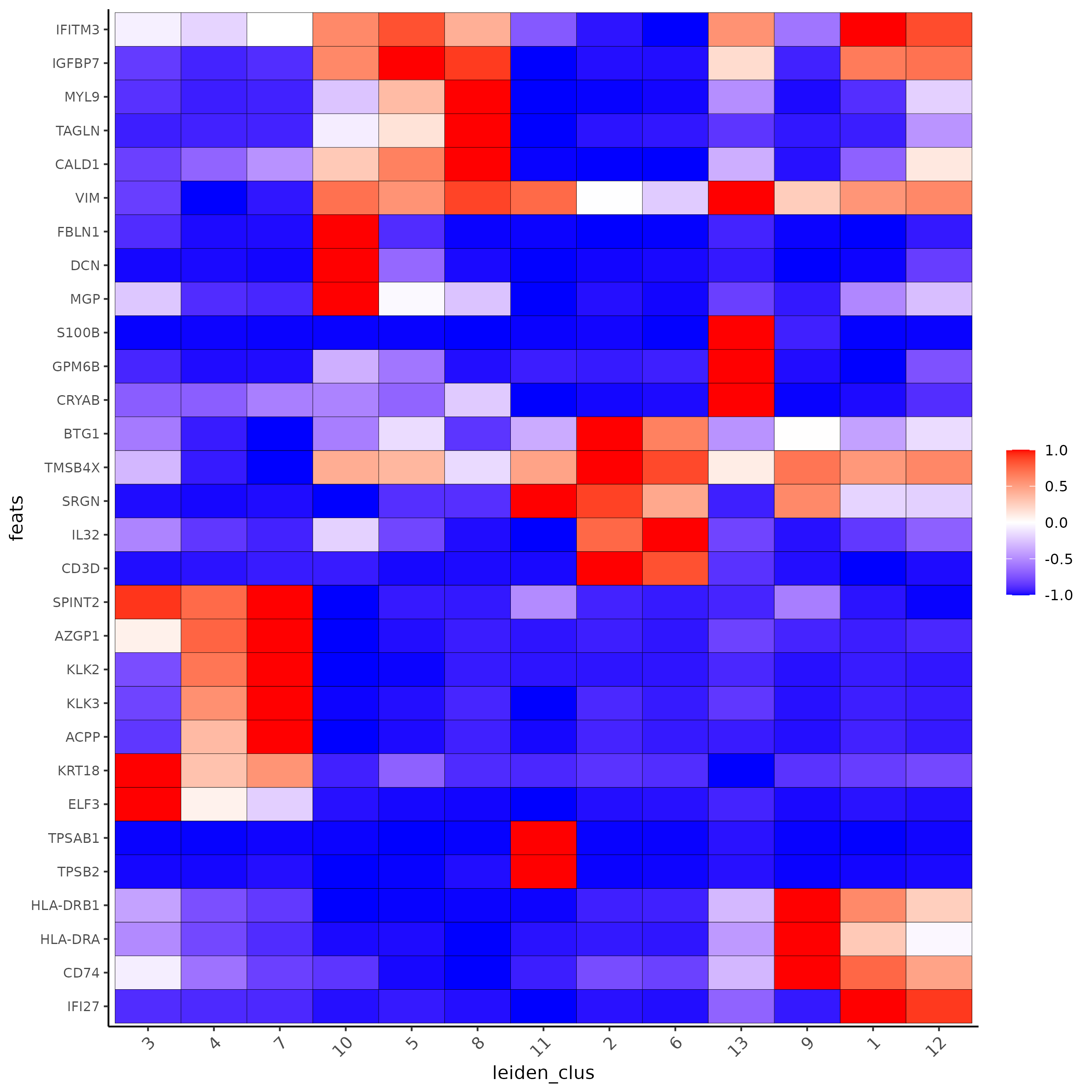 ../../_images/5_a_metaheatmap.png