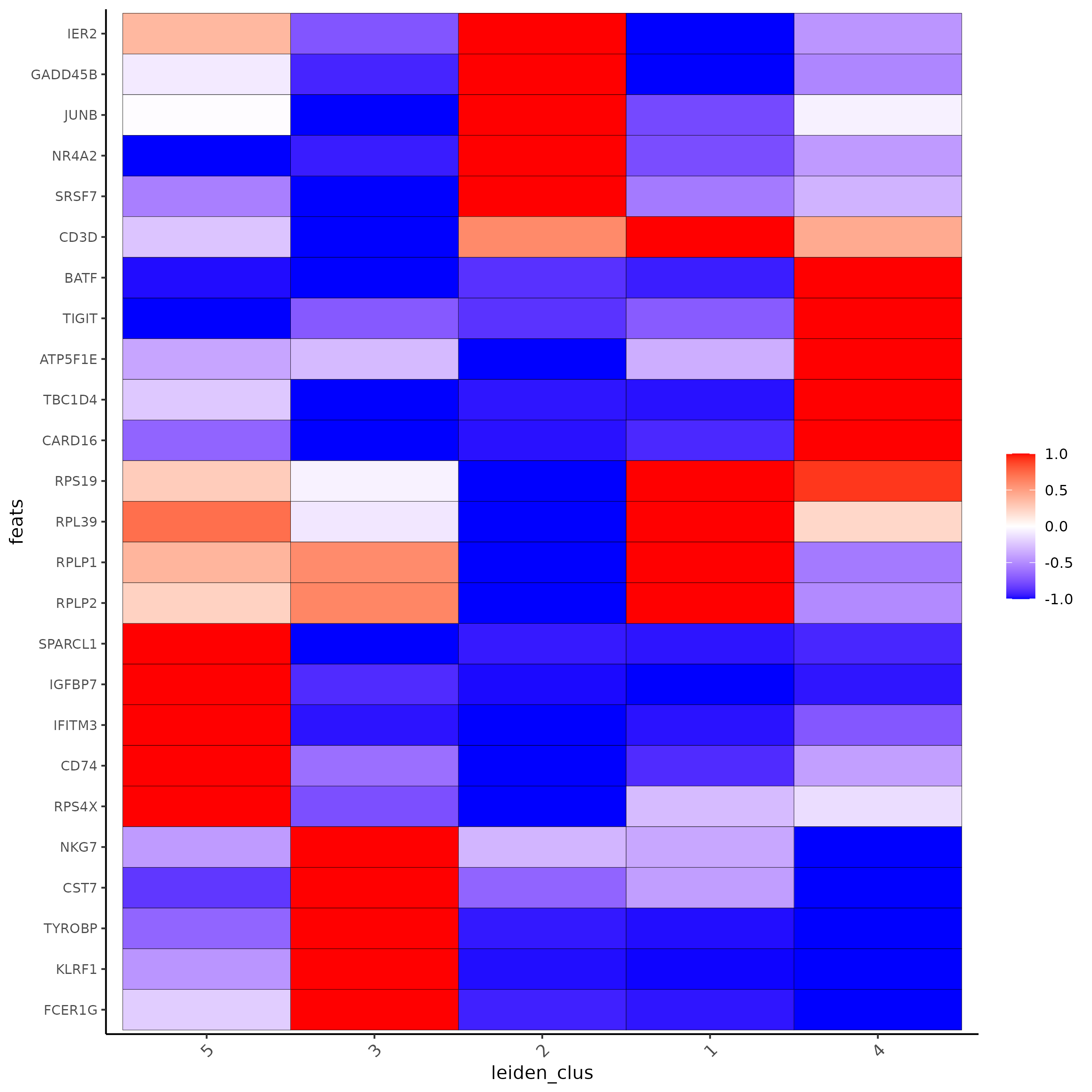 ../../_images/8_c_metaheatmap.png