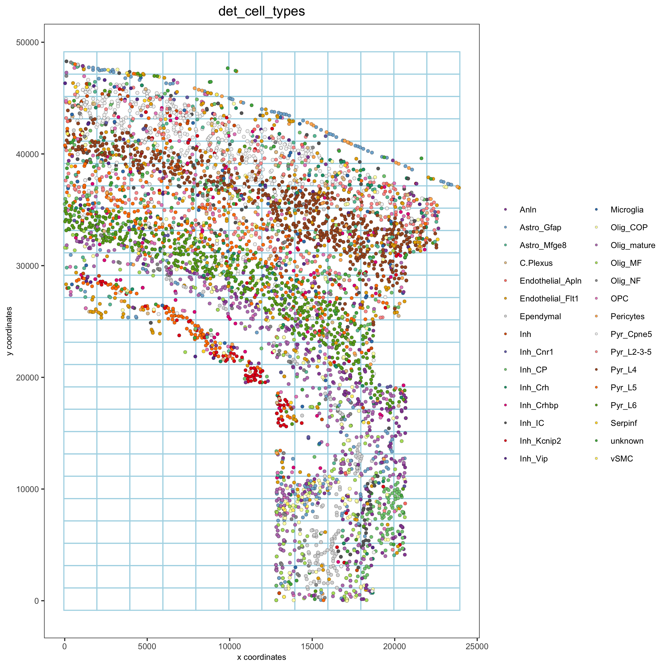 8_grid_det_cell_types.png